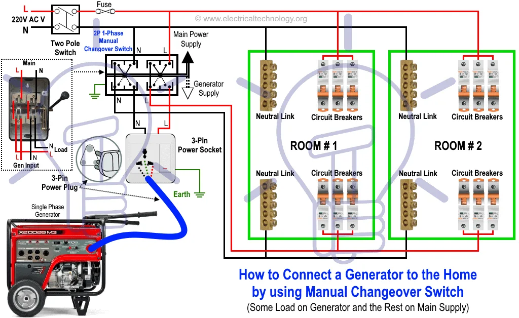 Wiring Diagrams For Ats To Generator