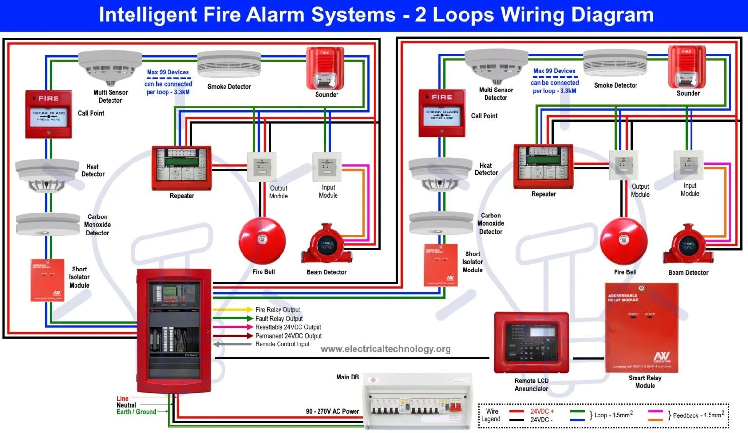 Wiring Diagrams For Fire Alarms Conventional