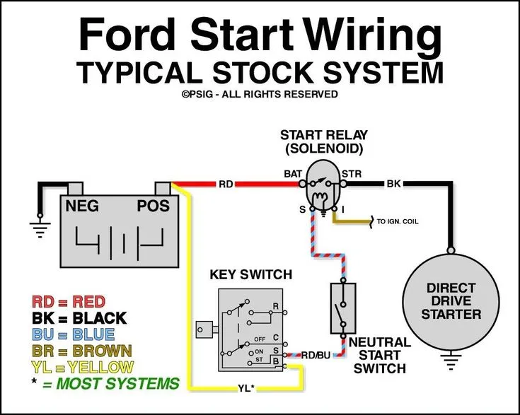 Wiring Diagrams For Ford F150