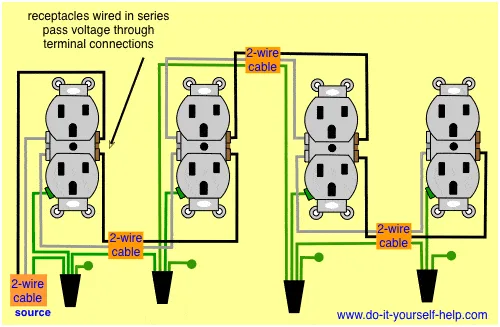 Wiring Diagrams For Multiple Receptacle Outlets Basic Electrical Wiring Installing Electrical
