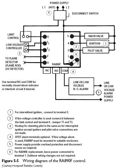 Wiring Diagrams Gas Inserts