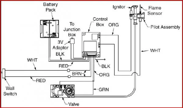 Wiring Diagrams Gas Inserts