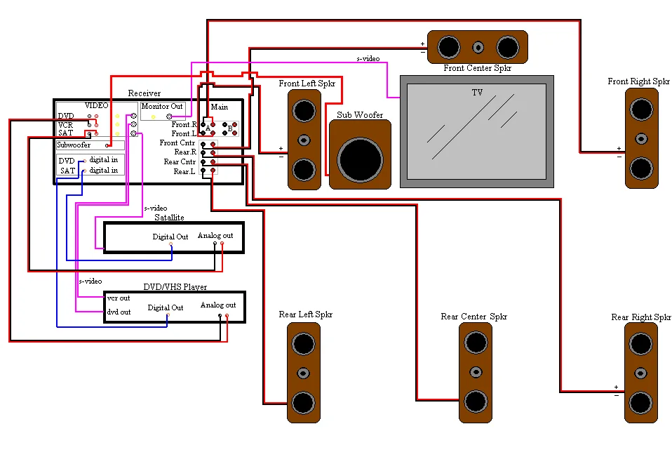 Wiring Diagrams Home Theater