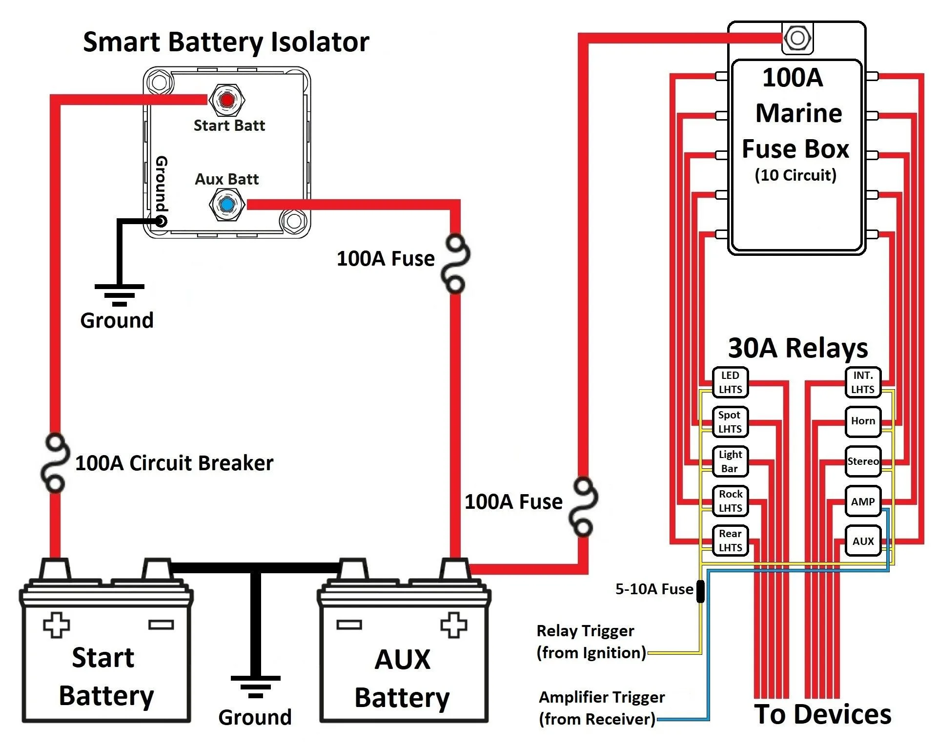 Wiring Dual Alternators