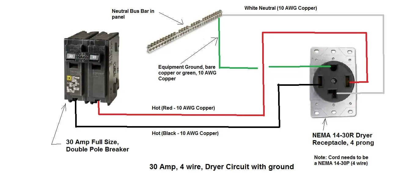 Wiring Electric Dryer Breaker