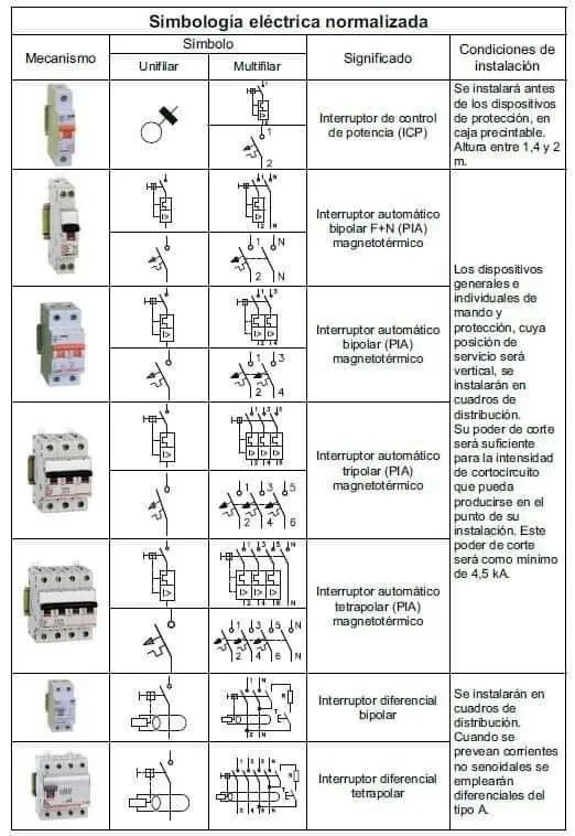 Wiring Electrical Switches Diagrams
