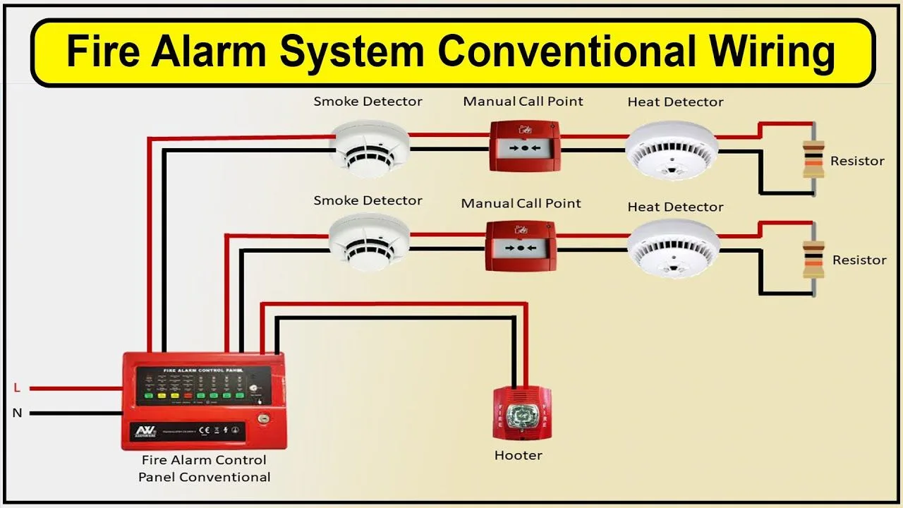 Wiring For Fire Alarm System