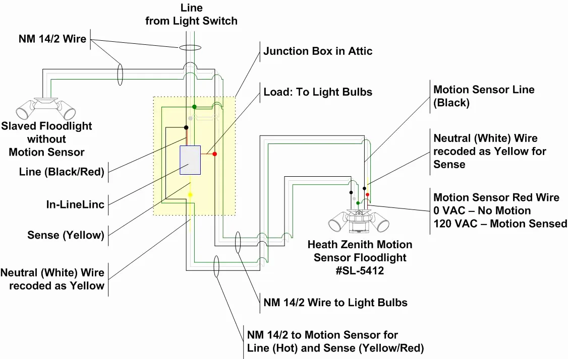 Wiring For Motion Sensor Light