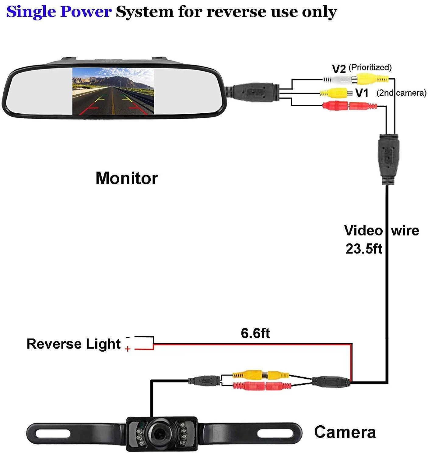 Wiring For Reverse Camera