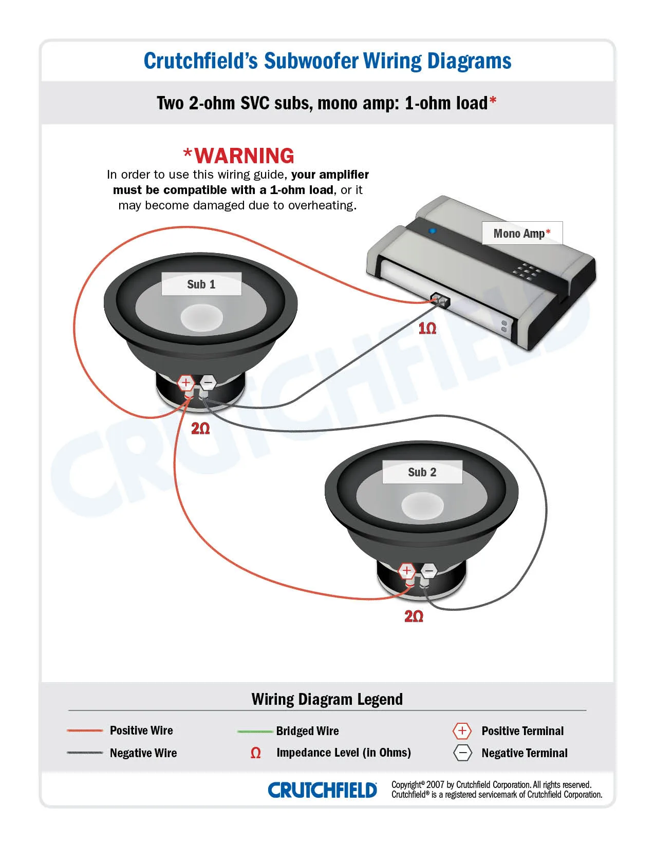 Wiring Guide For Your Subwoofer A Comprehensive Guide