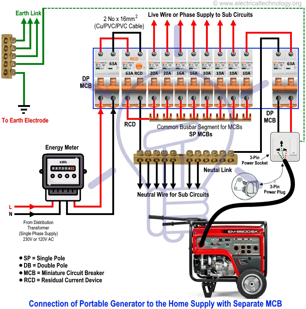 Wiring House For Generator