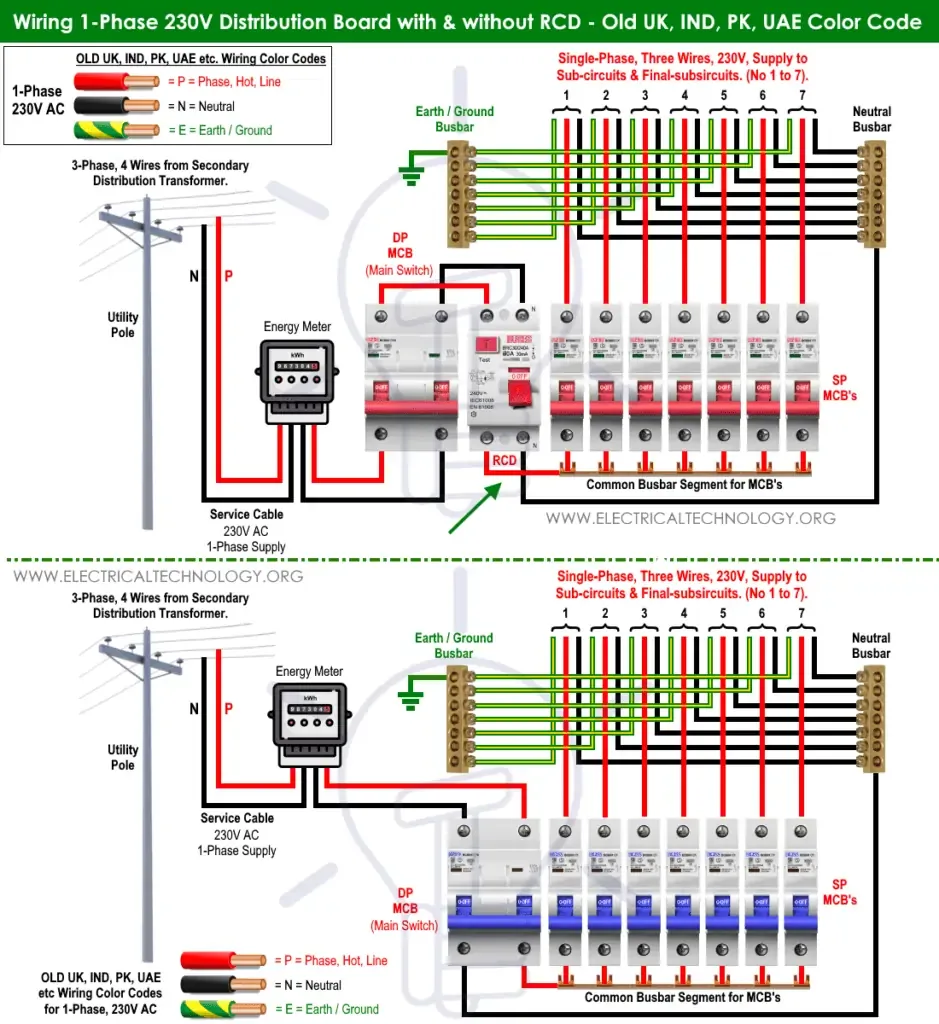 Wiring In A Consumer Unit