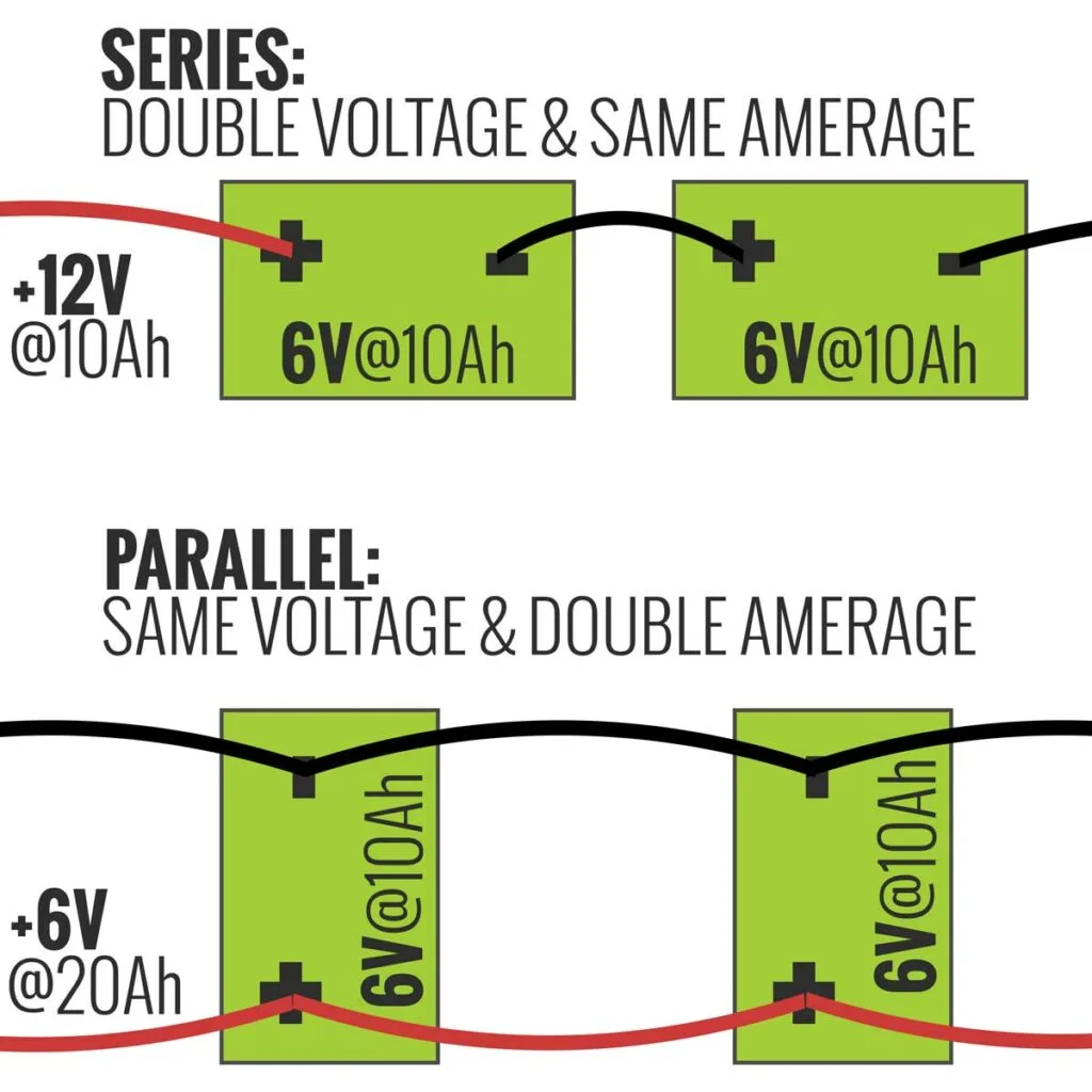 Wiring In Parallel And Series