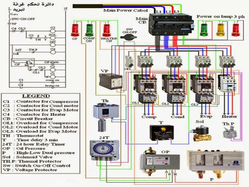 Wiring Industrial Control Panels