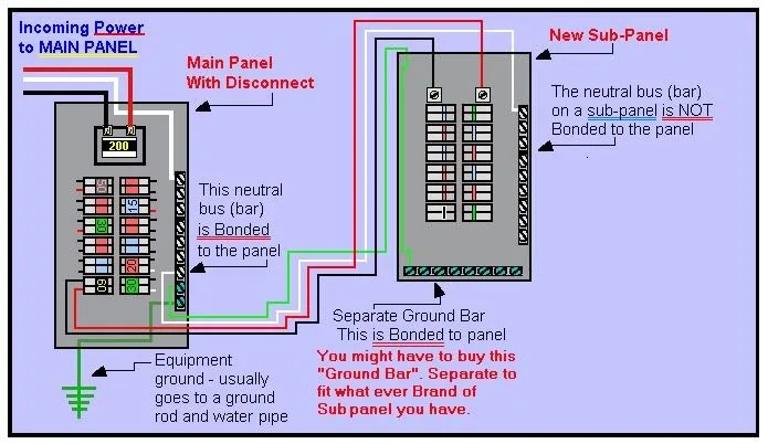 Wiring Into Breaker Box