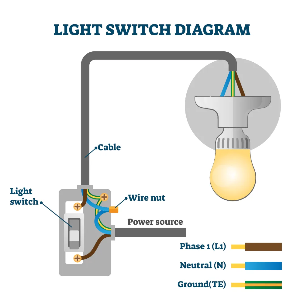 Wiring Single Pole Light Switch