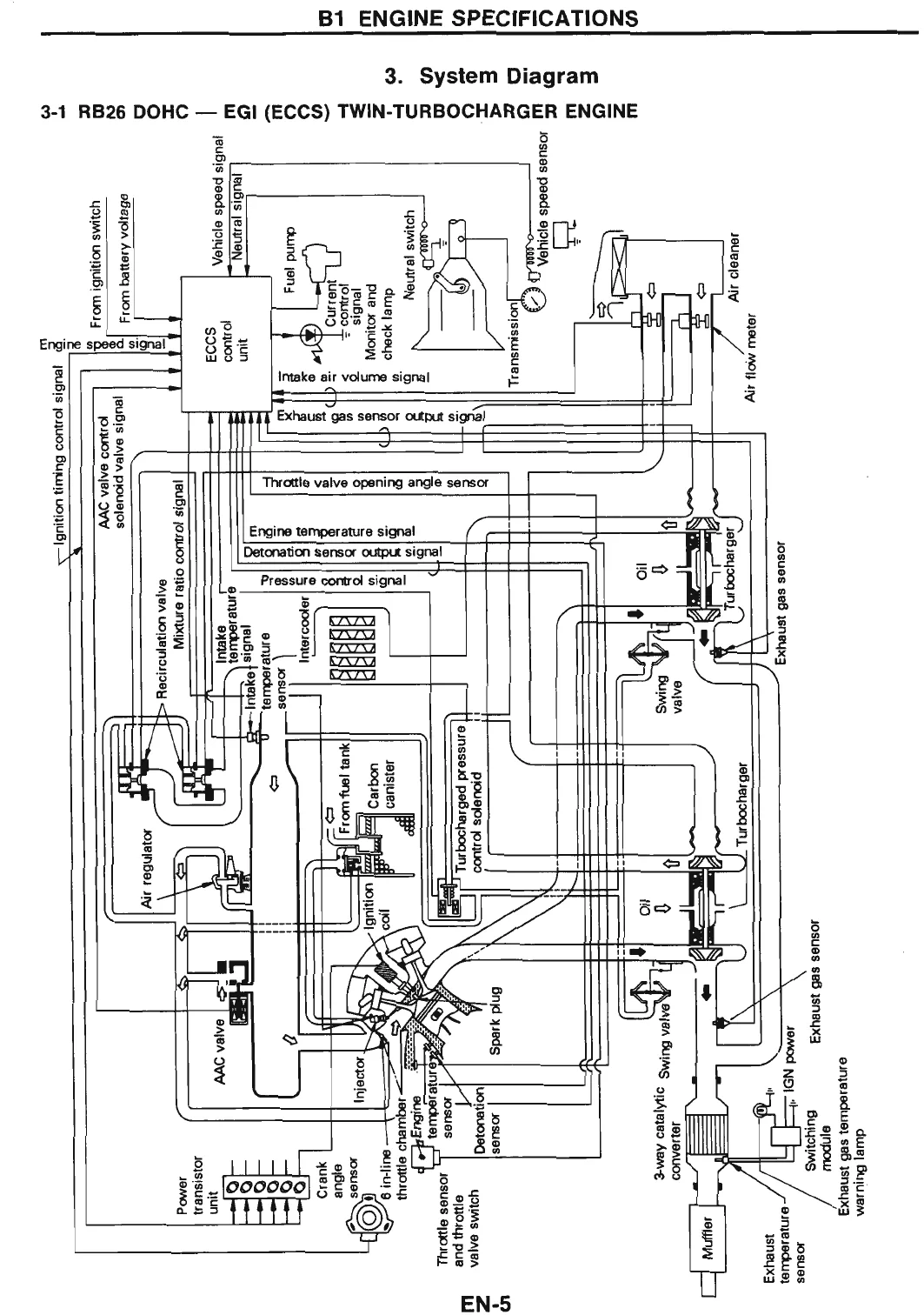Wiring Specialties R32 Gtr At Jamie Gibb Blog