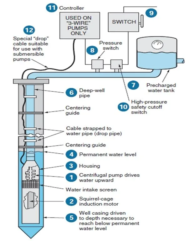 Wiring Submersible Well Pump