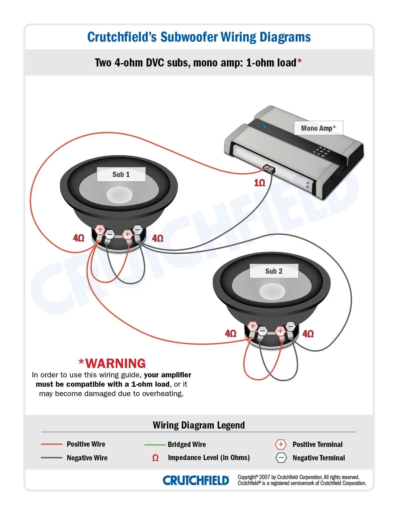 Wiring Subwoofers What S All This About Ohms