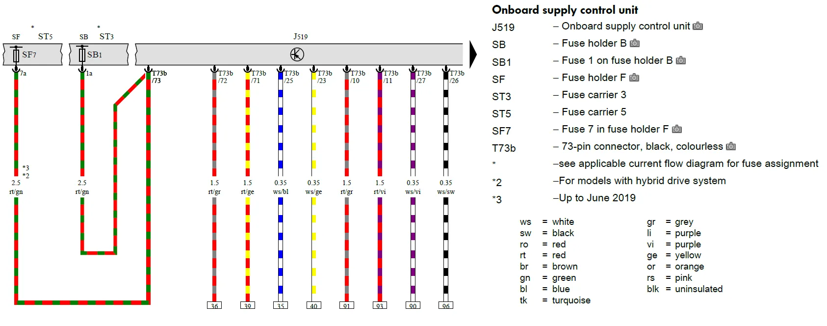 Wiring Thickness In Erwin Wiring Diagram Ozaudi Australias Leading Audi Forum