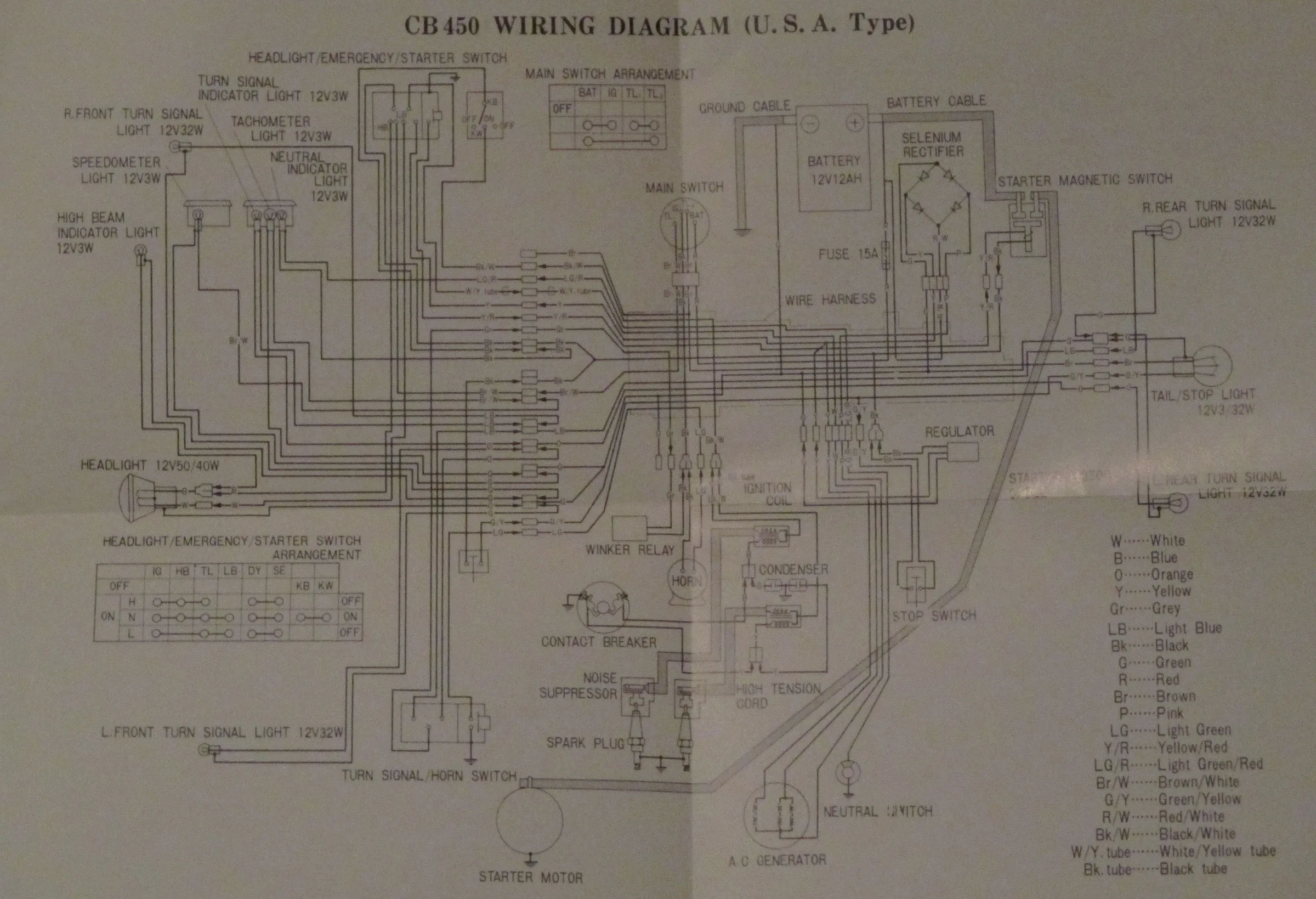Wiring Turn Signals