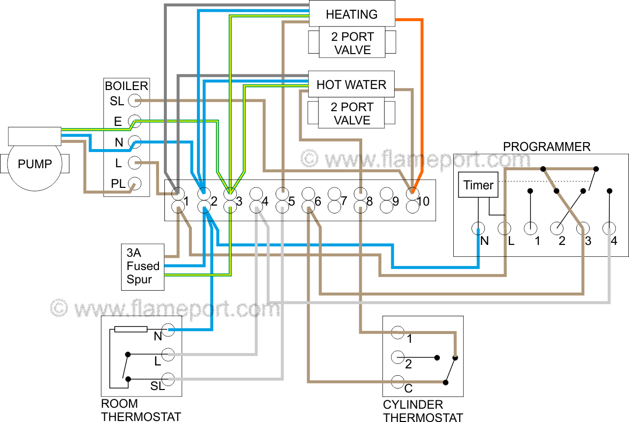 Wiring Underfloor Heating Systems
