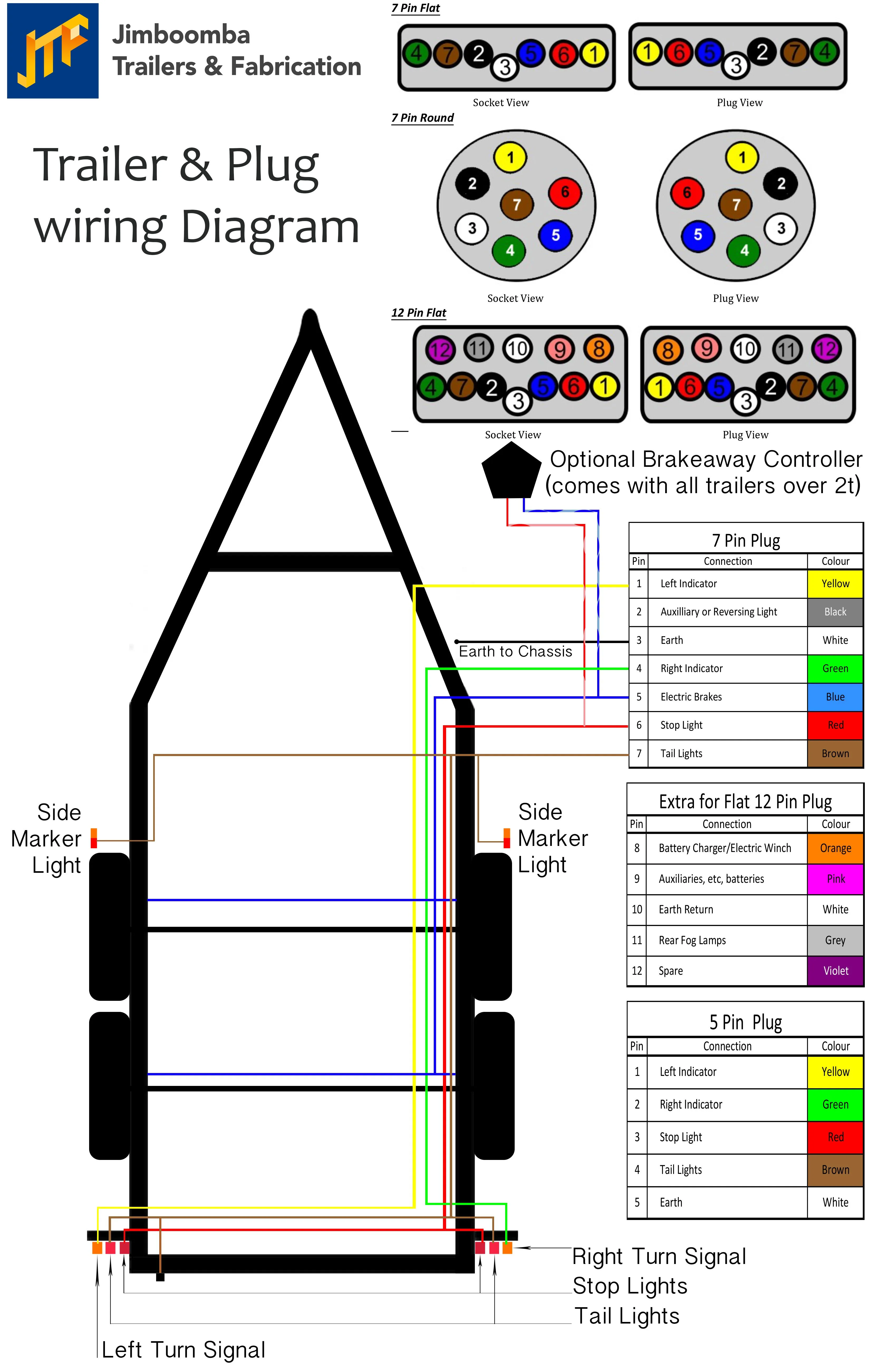 Wiring Up A Trailer 21 Home Theater Diagram