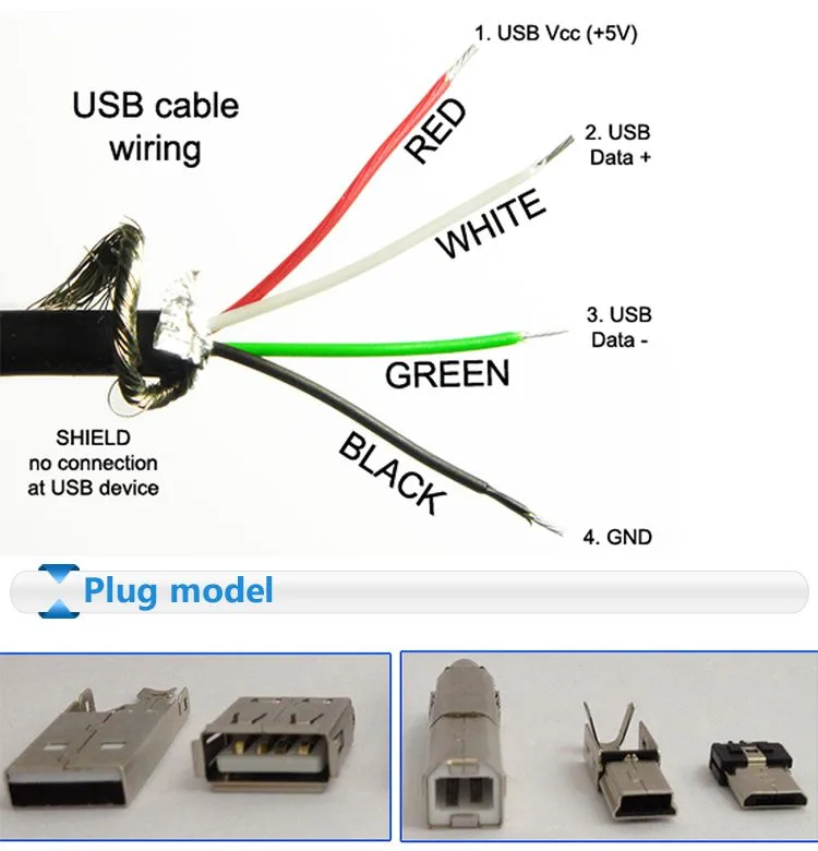 Wiring Usb Outlet