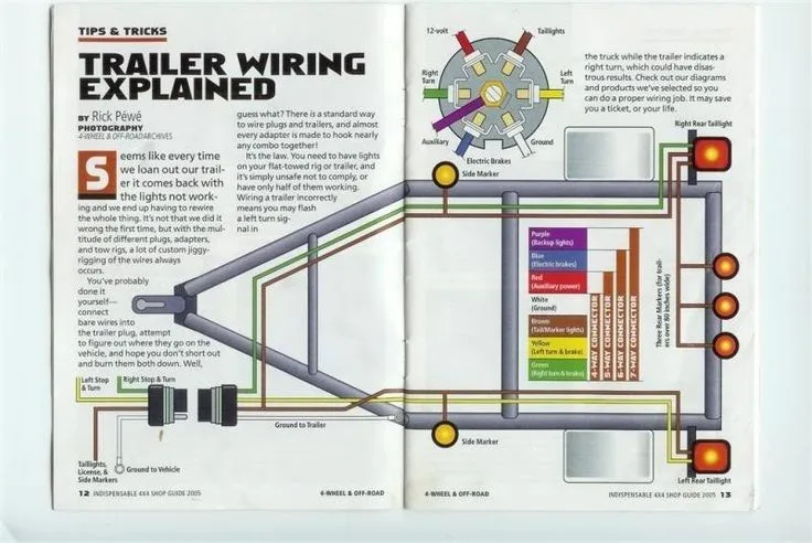 Wiring Utility Trailer Lights