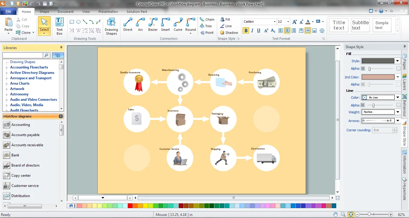 Workflow Diagram Software Give A Diagram Of A Weather Forecasting