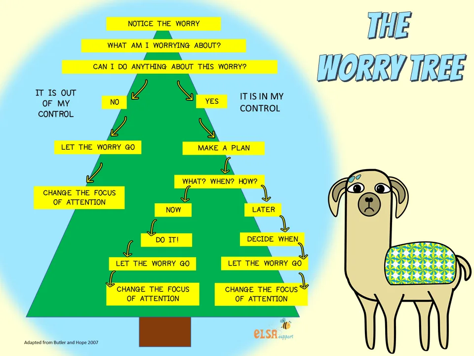 Worry Time Elsa Support