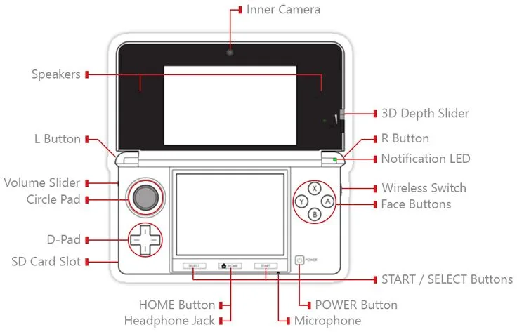 Xbox Button Layout Google Search Nintendo 3Ds Nintendo Mario 3Ds Games