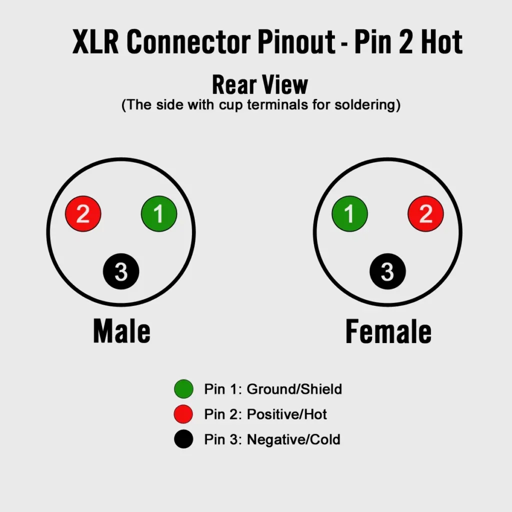 Xlr Balanced Cable Understanding The Technology Behind Superior