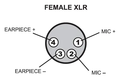 Xlr Cable Wiring Diagram