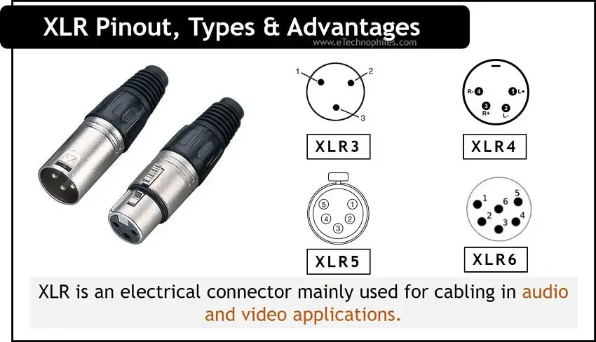 Xlr Connector Wikipedia