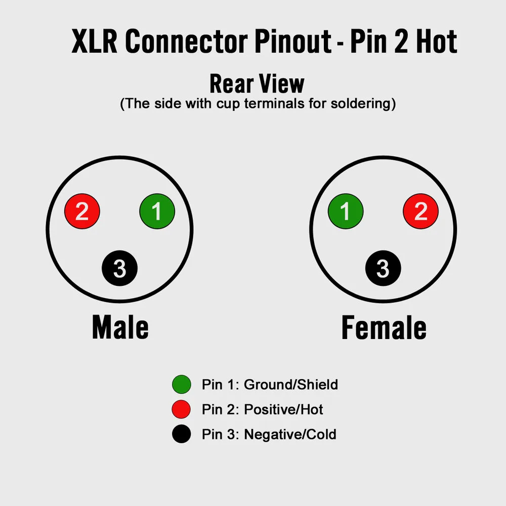 Xlr Plug Wiring Diagram