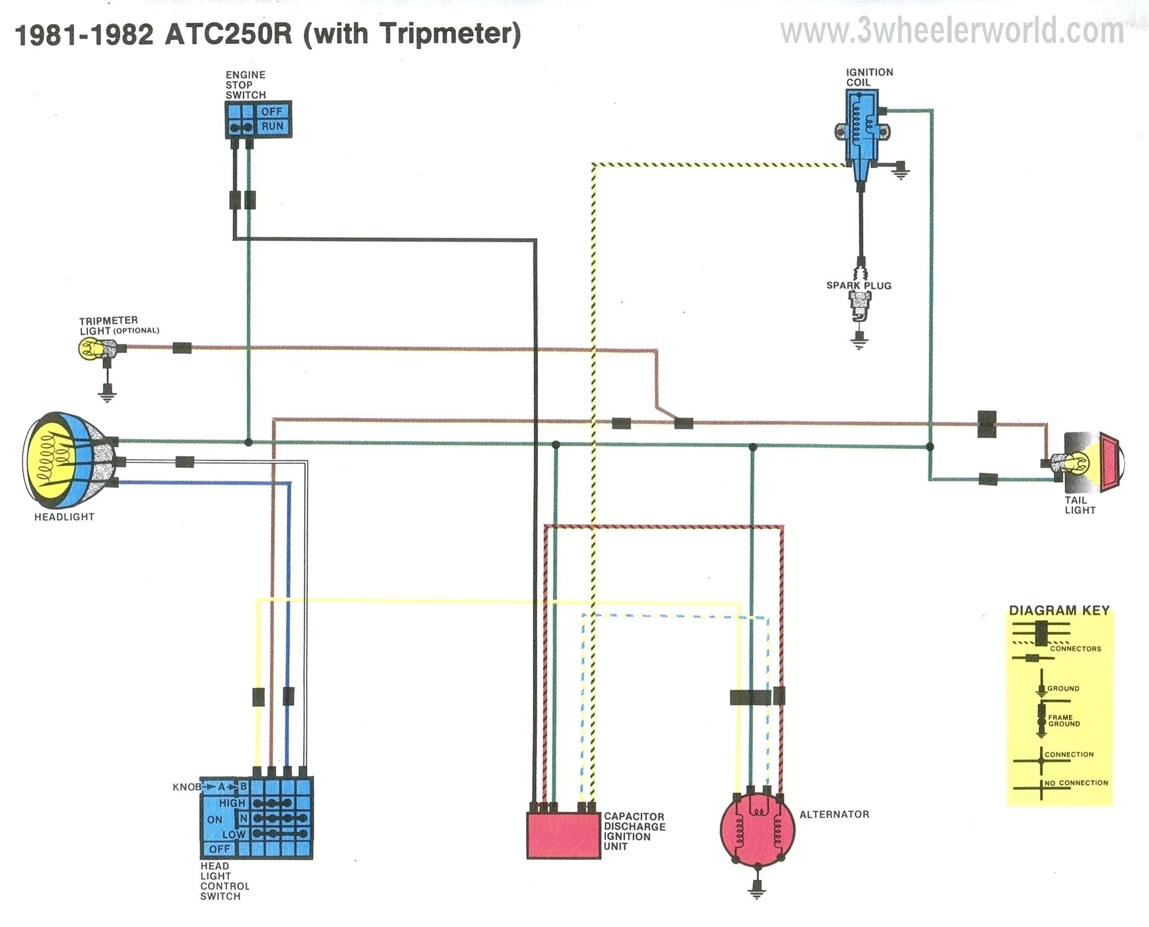 Xrm 125 Cdi Wiring Diagram Craftic