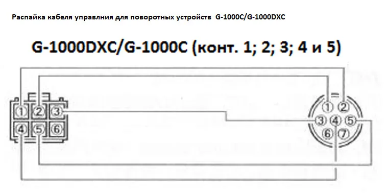 Поворотное Устройство Yaesu G 1000 Dxc
