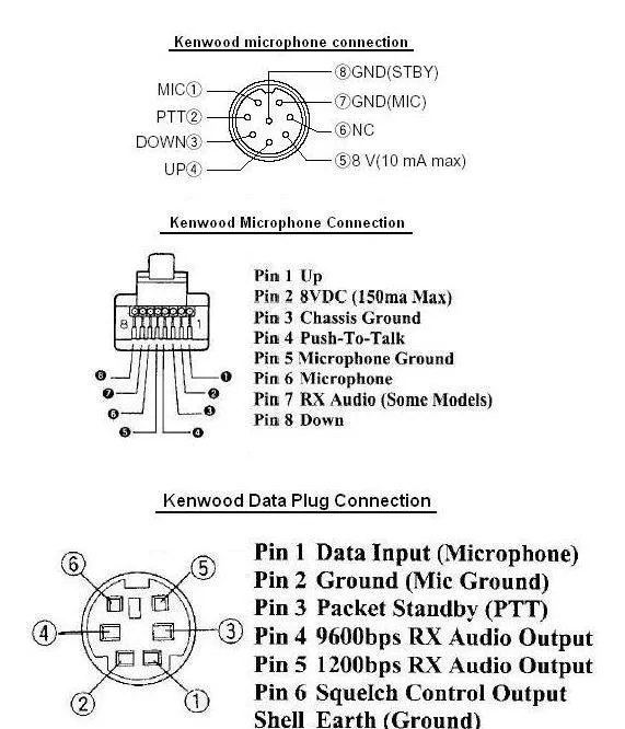 Yaesu Modular Microphone Wiring
