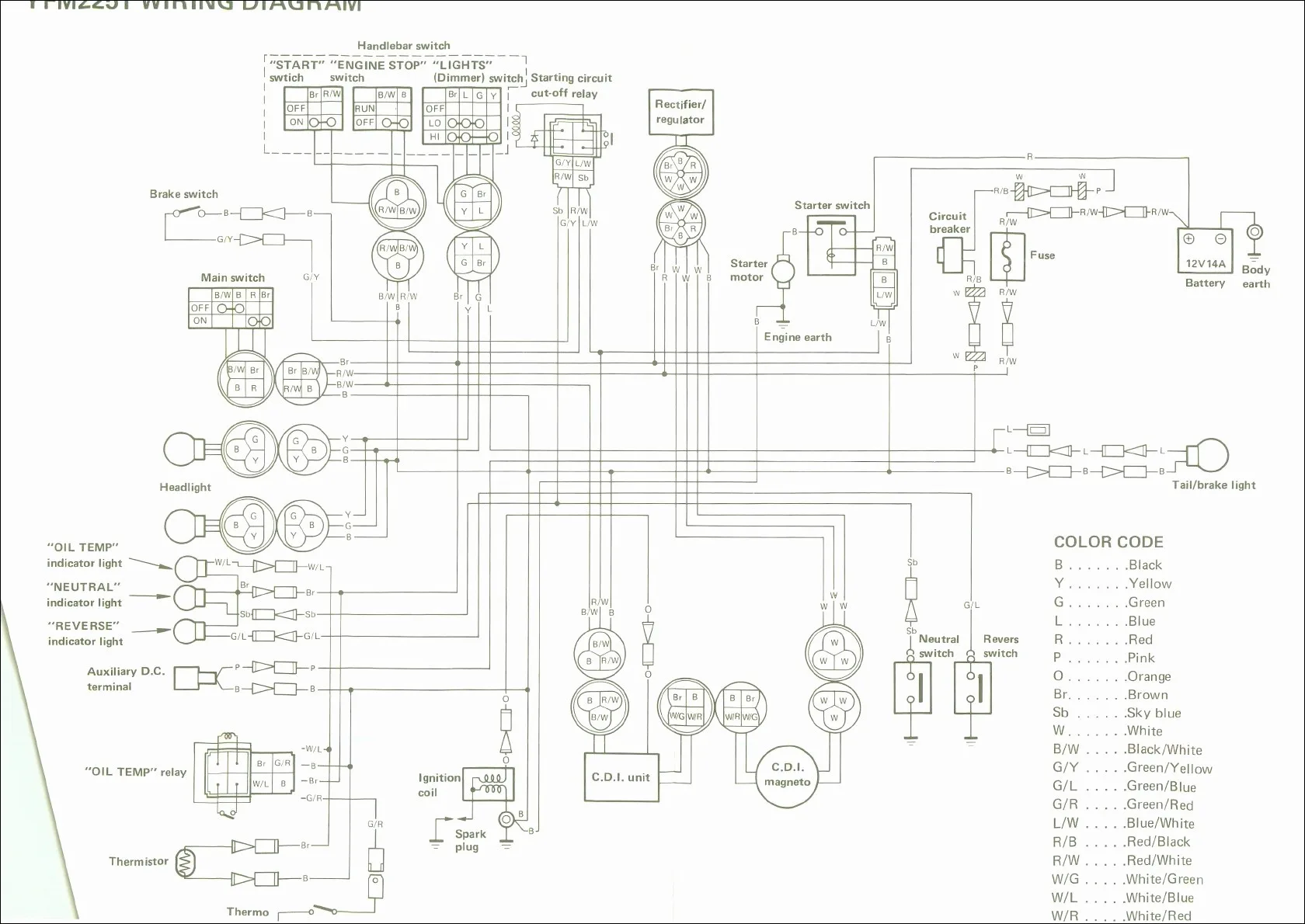 Yamaha Big Bear 350 Electric Diagram My Wiring Diagram