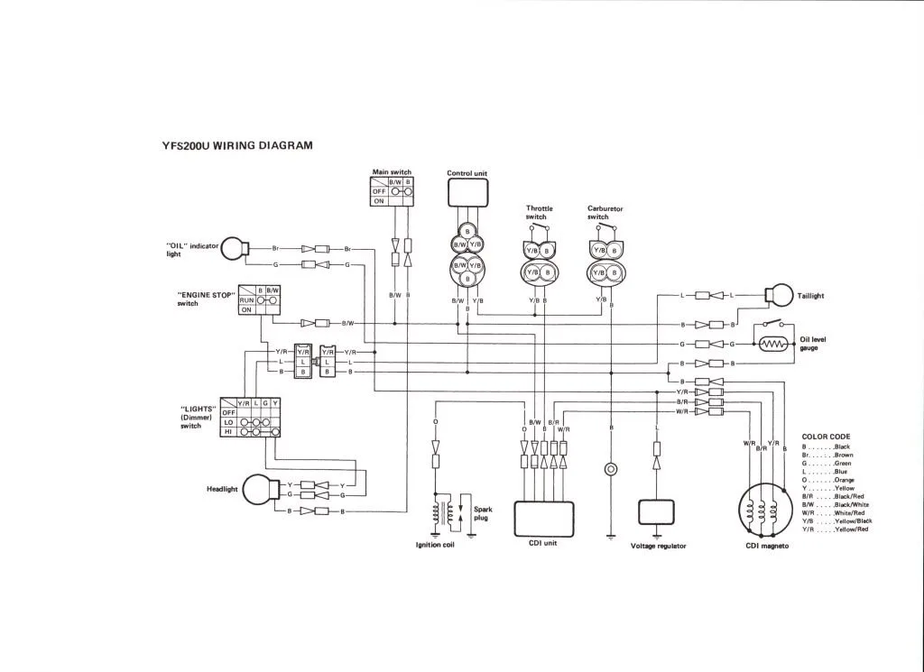 Yamaha Blaster Stator Wiring Diagram