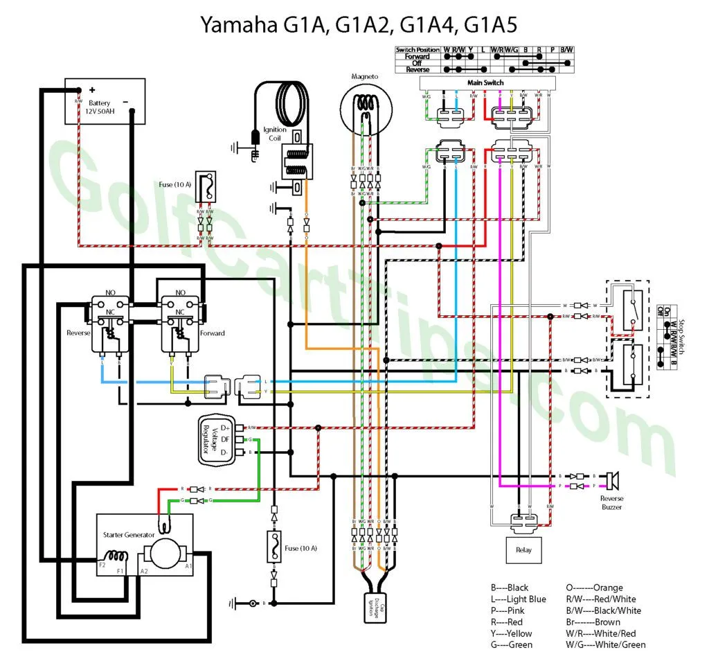 Yamaha Golf Cart Wiring Diagram 48 Volt