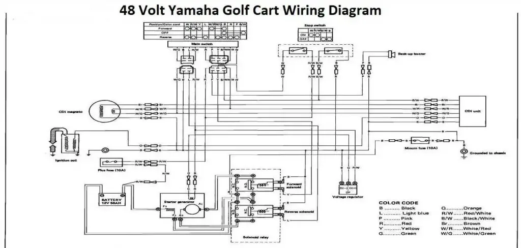 Yamaha Golf Cart Wiring Diagram 48V 36V Gas Electric