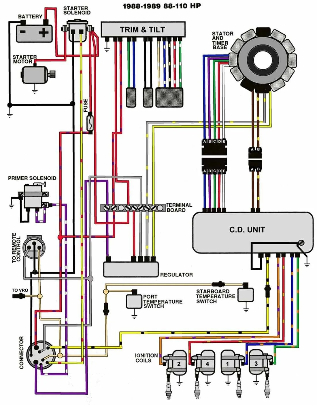 Yamaha Outboard Ignition Switch Diagram