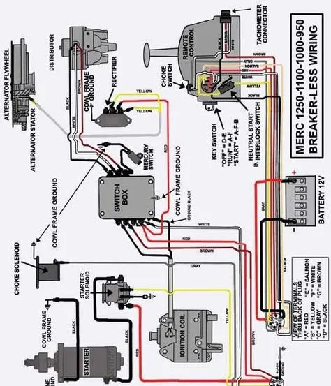 Yamaha Outboard Ignition Wiring Diagram
