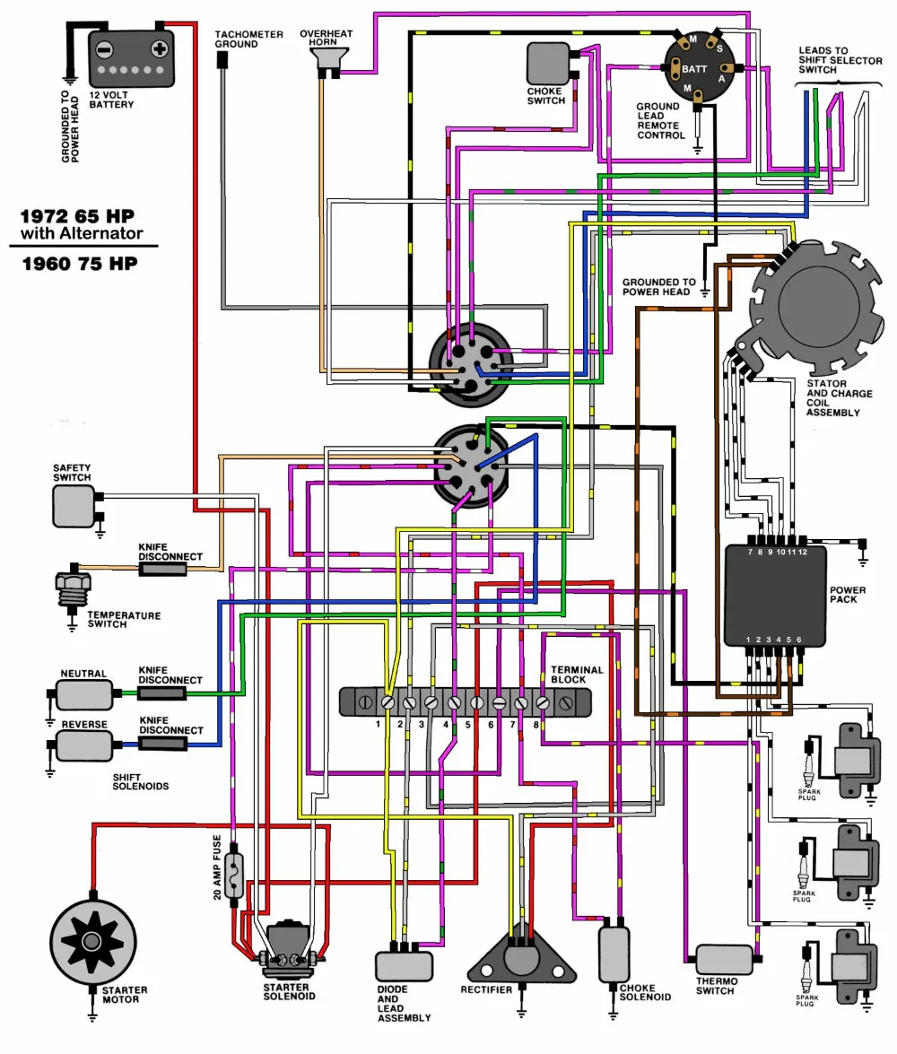 Yamaha Outboard Wiring Diagrams