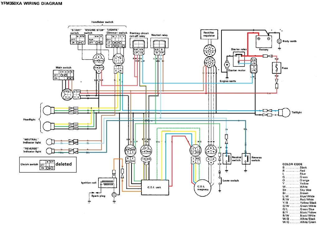 Yamaha Wolverine 350 Wiring Diagram Wiring Diagram And Schematic