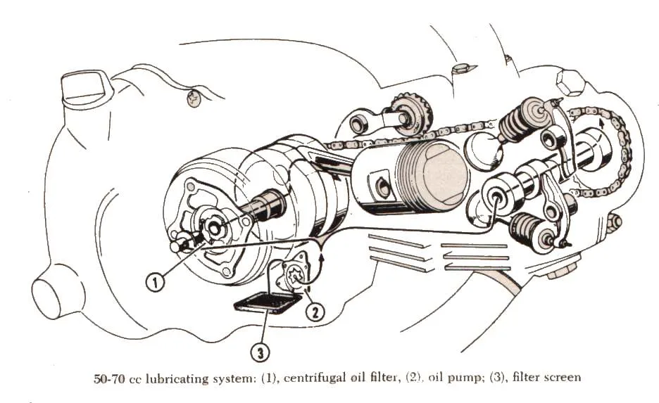 Yamoto 70Cc Atv Engine Diagram Wiring Diagram