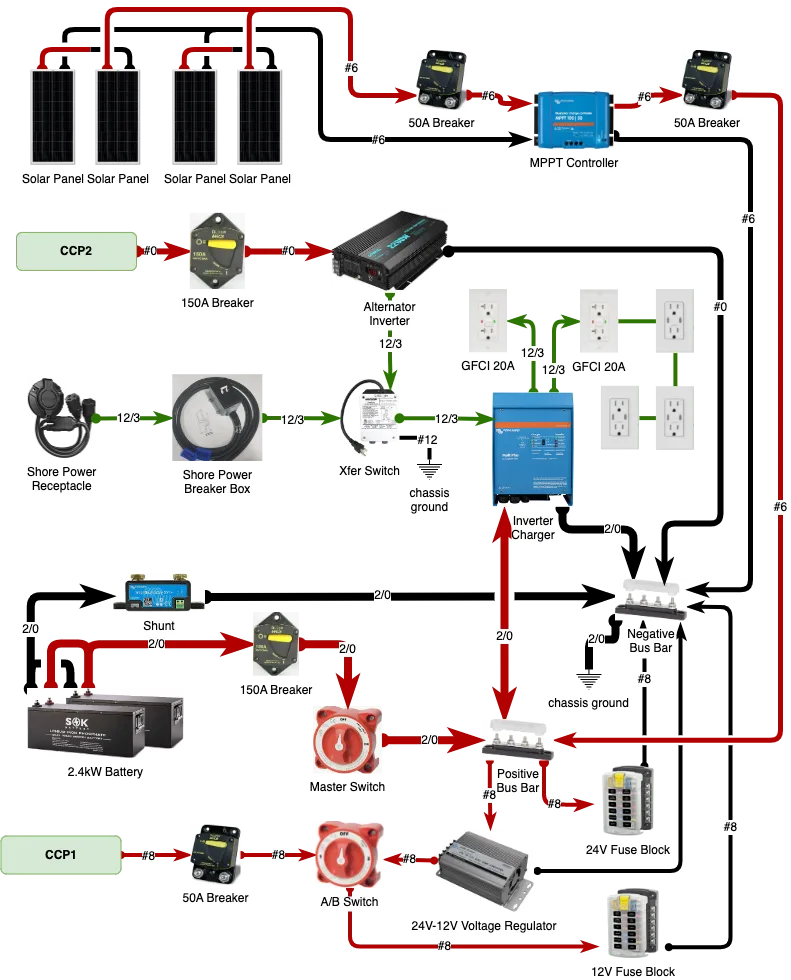 Yawd Yet Another Wiring Diagram Ford Transit Usa Forum