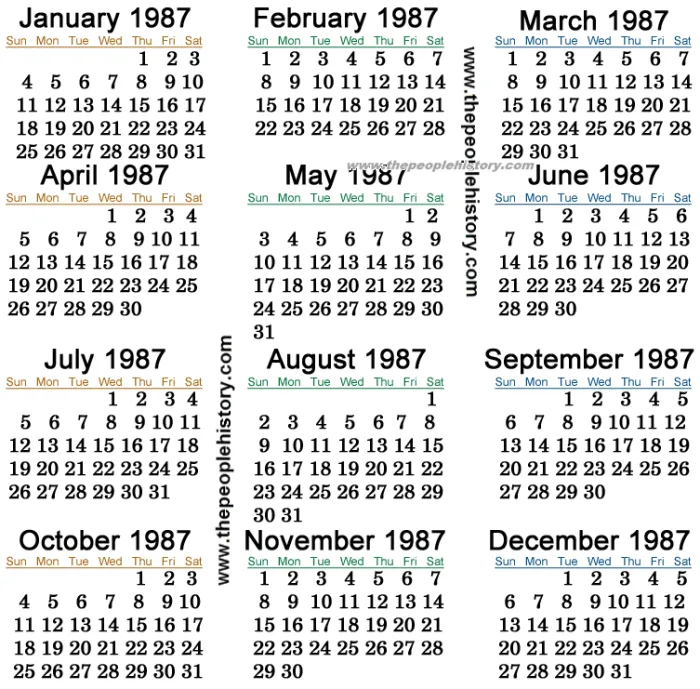 Year 1987 Fun Facts Trivia And History Hubpages